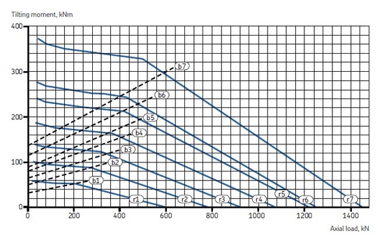 Подшипники slewing RKS.160.14.0844, 774x916x56mm, без шестерни, твердость raceway: 55-62HRC поставщик