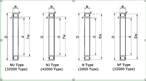 Подшипник NUP 224ECJ, 120x215x40 mm, изготовление подшипника точности JinHang поставщик