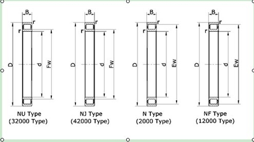 NJ 328 ECM SKF цилиндрический роликовый подшипник, NJ 328 ECM подшипник поставщик