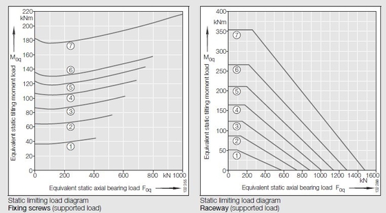 VSI201094N вращающее кольцо, вращающийся подшипник VSI201094N, 1166x984x56 мм поставщик